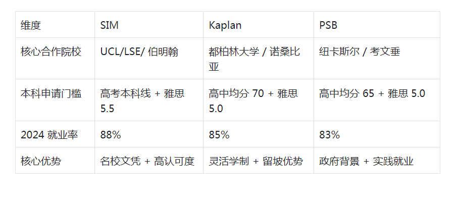 新加坡私立大学选校指南,新加坡私立大学