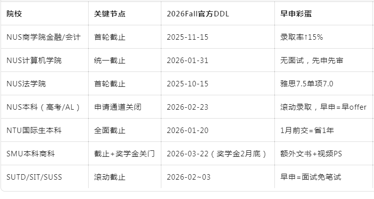 2026Fall新加坡公立大学申请时间,新加坡公立大学
