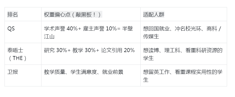 英国大学排名,英国留学选校