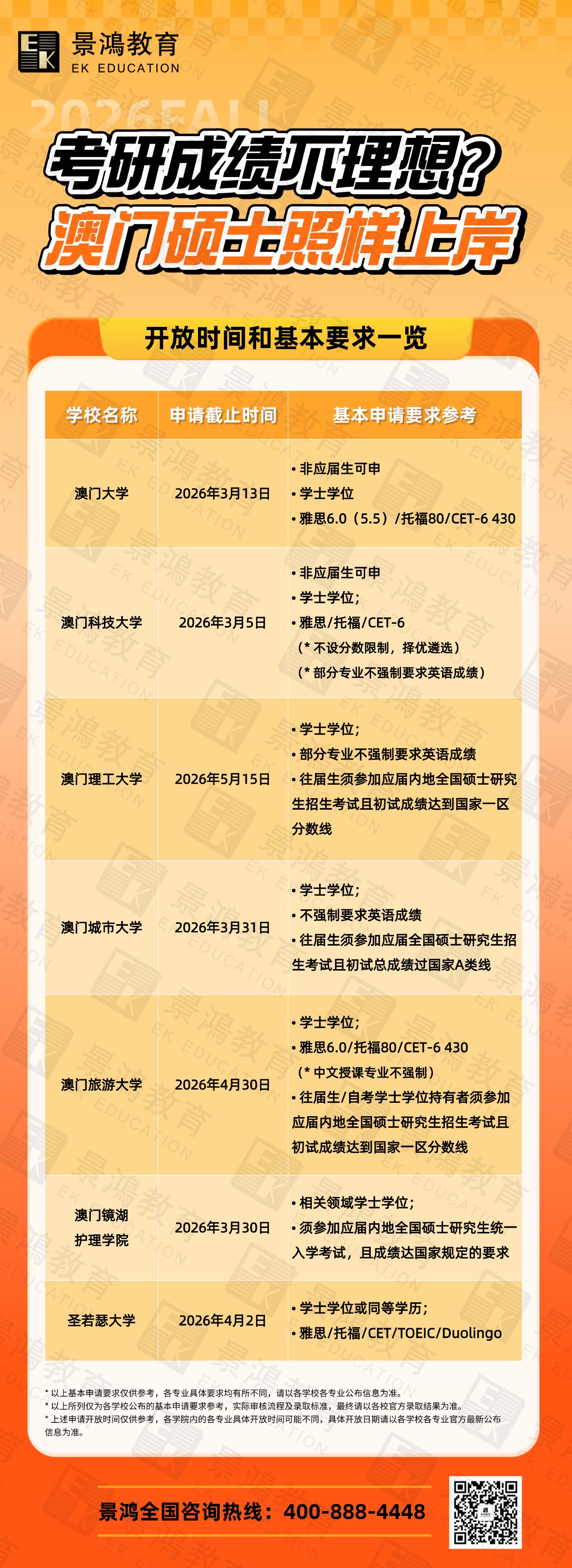 澳门硕士,考研后申请澳门硕士