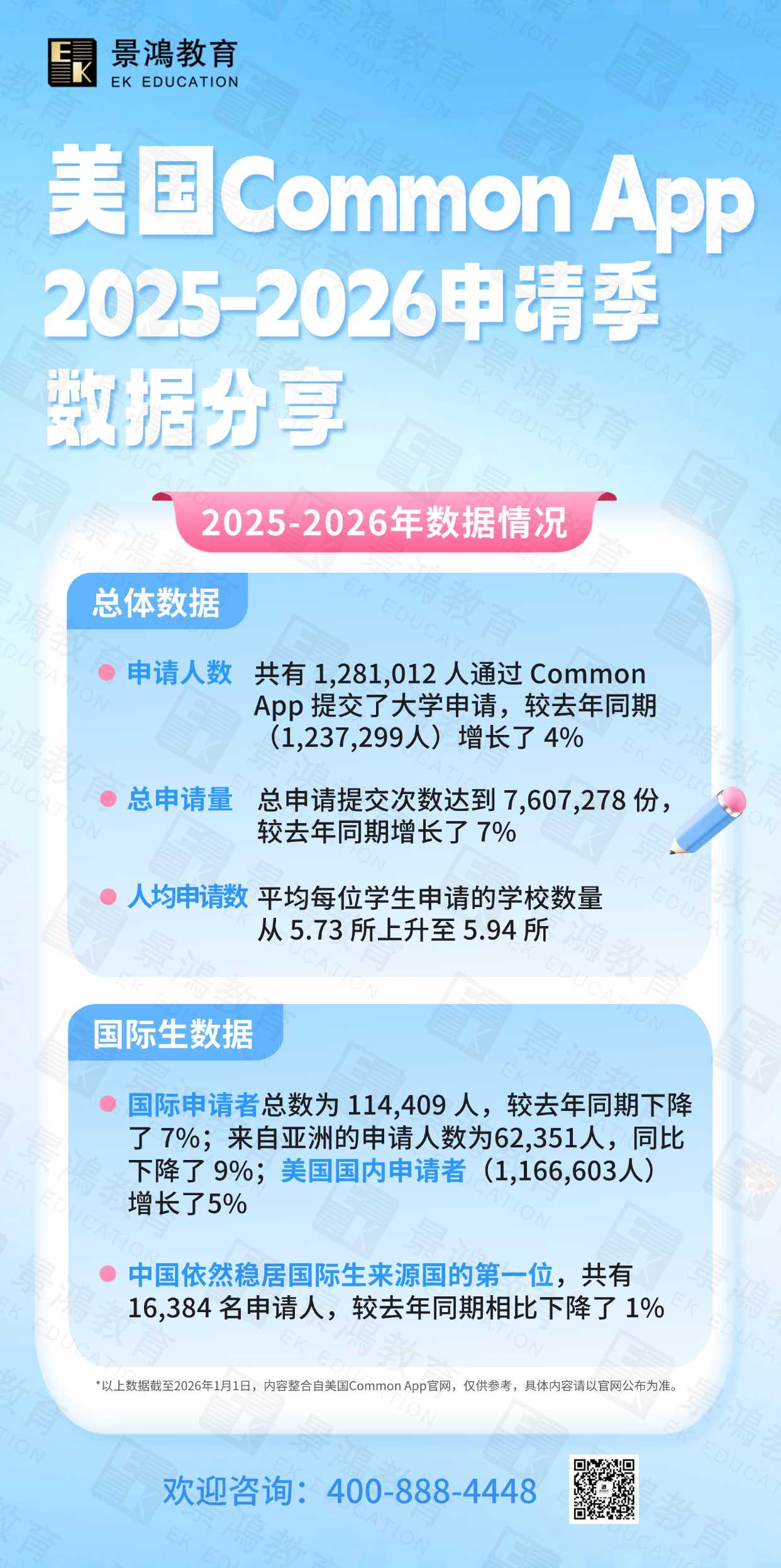 美国Common App,美国留学申请