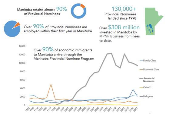 加拿大曼省省提名公布20周年大数据！