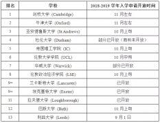 英国大学秋季硕士2018入学申请开放啦！