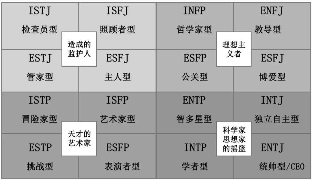 mbti职业性格测试 | 立即探索个人职业性格优劣势!