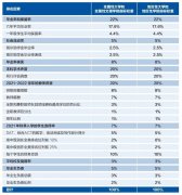 2023U.S.News美国大学排名重磅发布