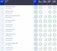 2024英国大学榜单出炉，24fall想留学英国的您，快来关注