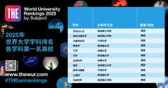 2025年泰晤士高等教育世界大学学科排名揭晓，英美强势包揽！