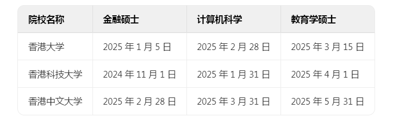 香港研究生申请,香港研究生申请时间