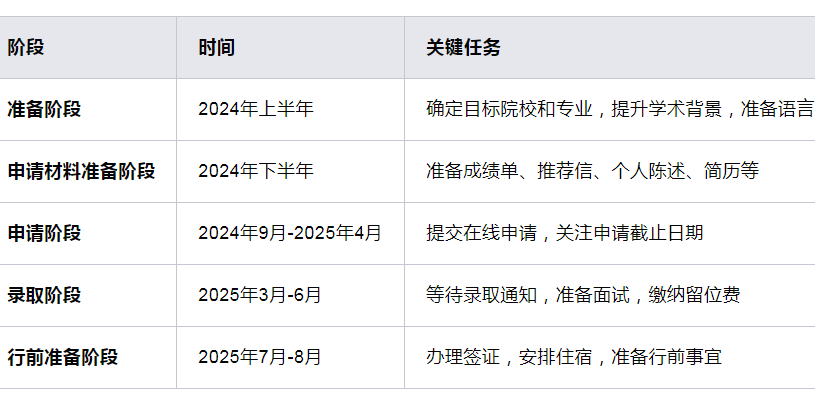 香港研究生申请,香港研究生申请时间