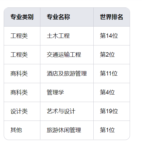 香港理工大学研究生,香港理工大学