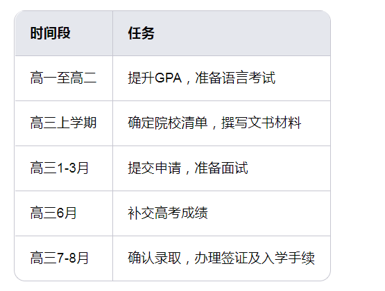申请香港本科,香港本科申请时间规划