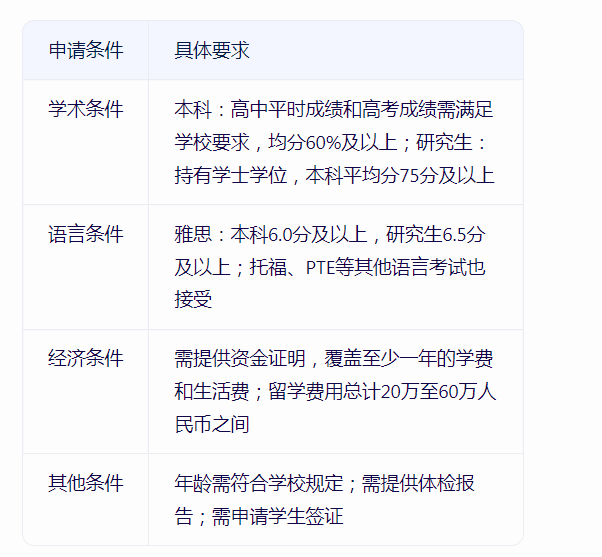 澳洲留学申请条件,澳洲留学优势专业