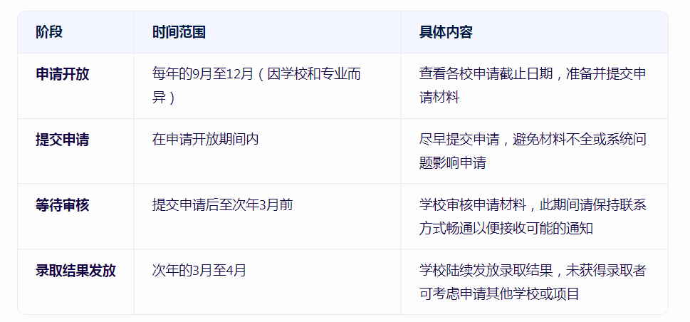 香港硕士申请攻略,香港硕士申请