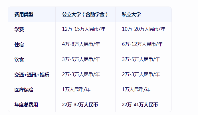 2025年新加坡留学费用,新加坡留学费用