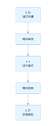 景鸿教育-香港都会大学本科录取