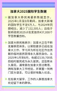 中留服更新院校认证清单，删除270所院校