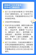 澳洲学签115号指令生效；英国一QS百强大学暂停48门课程招生！