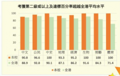 <b>探校日记丨香港元朗Band 3A–2C中华基督教会方润华中学</b>