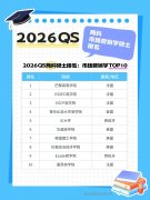 QS商科-市场营销硕士排名！有你的梦校吗？