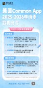 美国Common App 2025-2026申请季数据出炉：中国学生申请量微降，竞争格局生变？