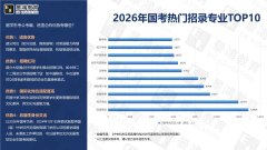 留学生考公“开挂”？2026国考热门专业TOP10出炉，你的专业上榜了吗？