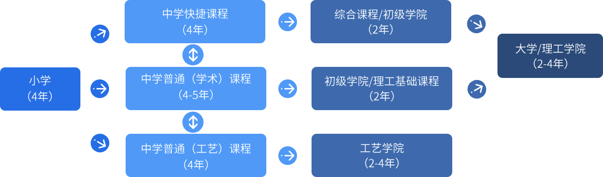 新加坡教育体制